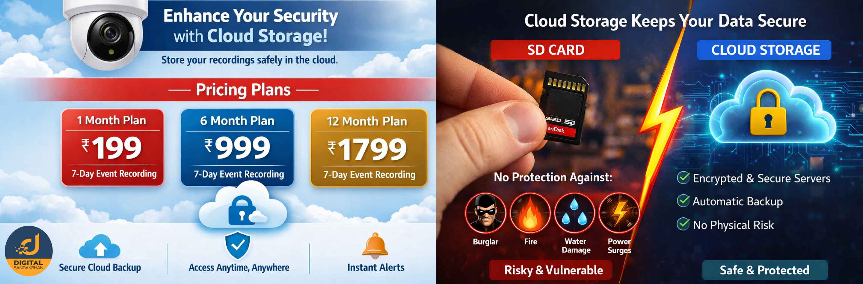Why Cloud Storage Is Better Than SD Cards for CCTV Footage